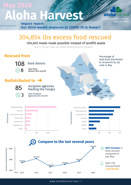 Front Page Impact Report May 2020