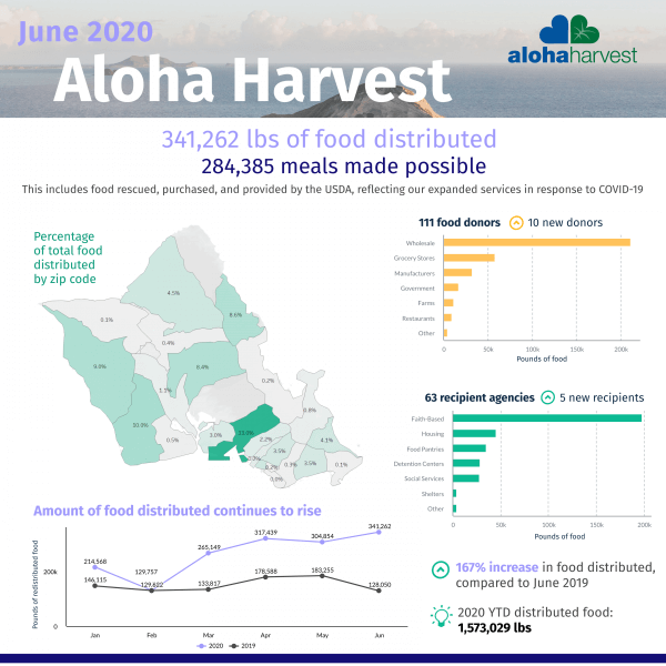 June Impact Report