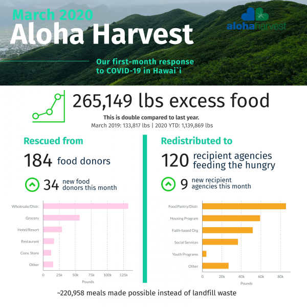 March2020_Impact_Small